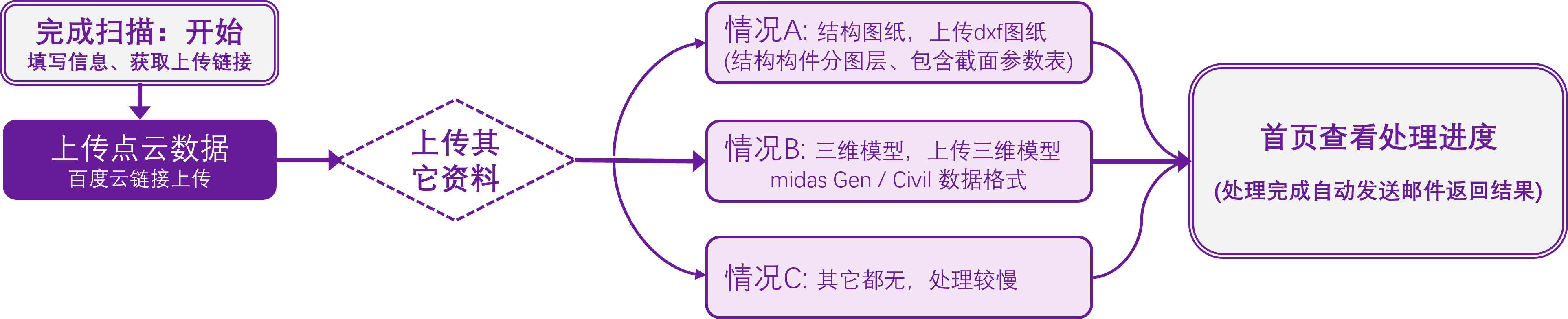 操作指南流程图