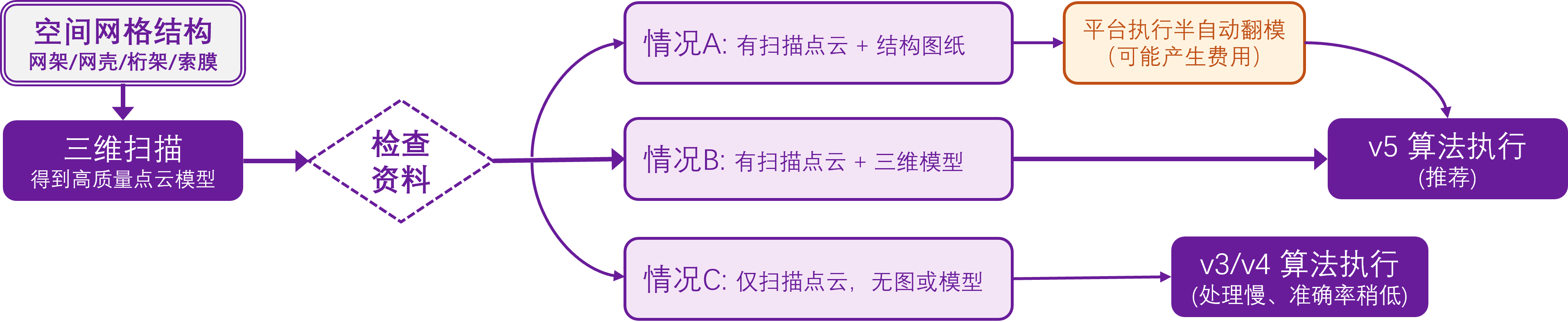 算法指南流程图